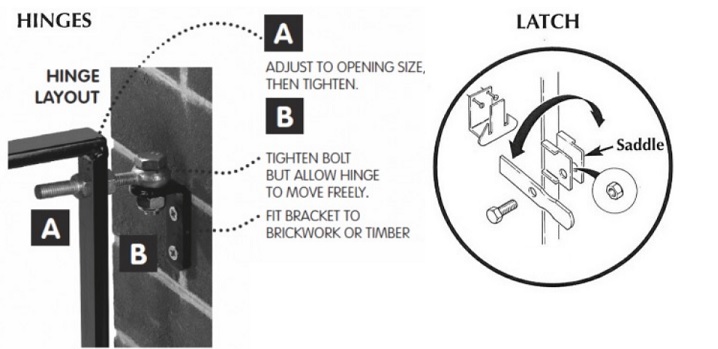 Manor garden gate hinge and latch mounting diagram