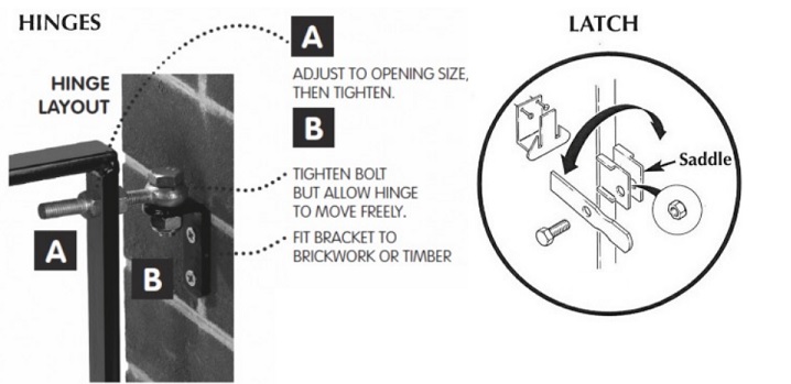 Abbey side gate hinge and latch illustration