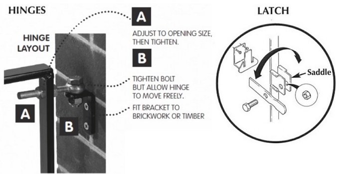 Marlborough side gate adjustable hinges and latch layout