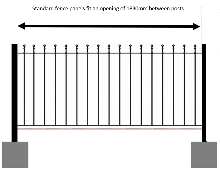 metal fencing measuring guide