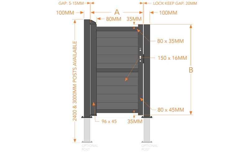 Kensington component sizes
