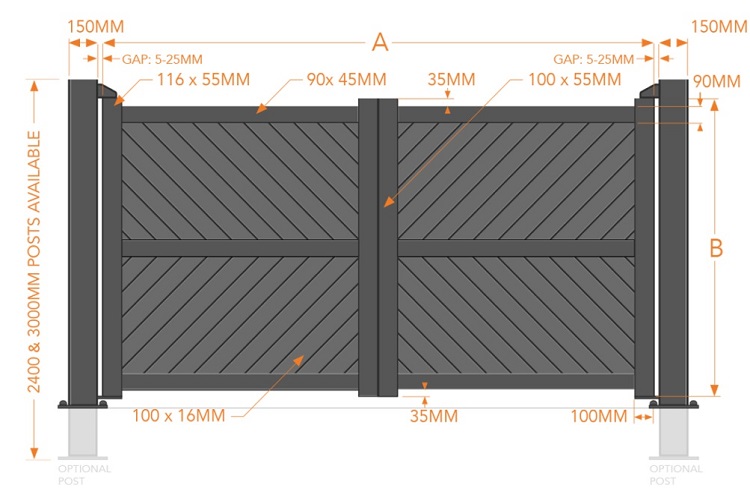 London double gates component sizes