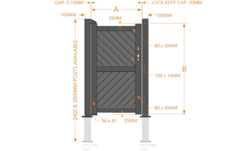London component sizes