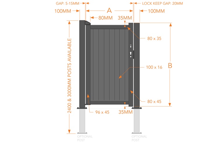 Surrey component sizes
